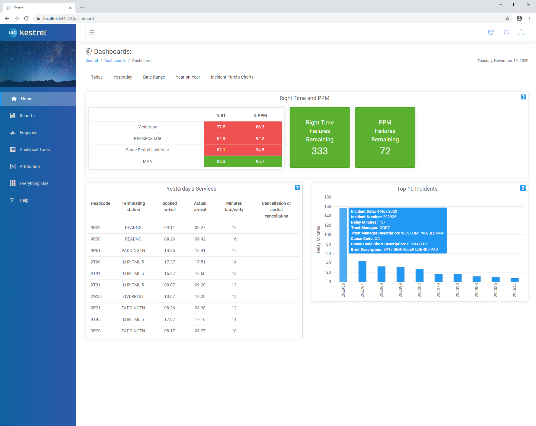 Dashboard1